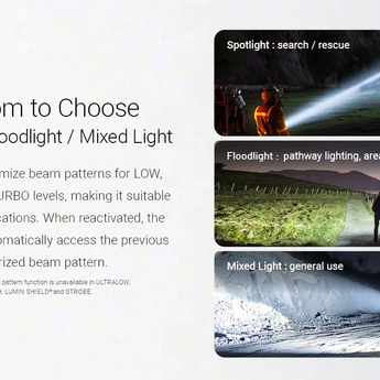 Nitecore EX7 USB-C Rechargeable LED Flashlight - 6000 Lumens - 5 x NiteLab M515S LEDs - Uses 1 x 21700