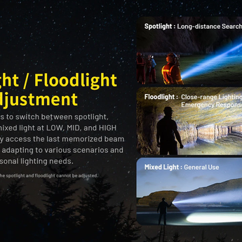 Nitecore P40 USB-C Rechargeable Ultra-Long Throw Dual Beam LEP Flashlight - 2000 Lumens - Includes 1 x 21700