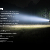 Nitecore P40 USB-C Rechargeable Ultra-Long Throw Dual Beam LEP Flashlight - 2000 Lumens - Includes 1 x 21700