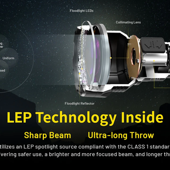 Nitecore P40 USB-C Rechargeable Ultra-Long Throw Dual Beam LEP Flashlight - 2000 Lumens - Includes 1 x 21700