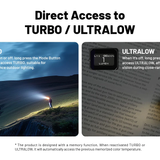 Nitecore TUP 2 USB-C Rechargeable LED Keychain Flashlight - 1200 Lumens - NiteLab MCT UHE - Uses Built-in 1300mAh Li-ion Battery Pack - Multiple Color Options