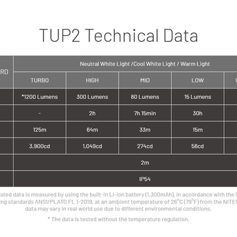 Nitecore TUP 2 USB-C Rechargeable LED Keychain Flashlight - 1200 Lumens - NiteLab MCT UHE - Uses Built-in 1300mAh Li-ion Battery Pack - Multiple Color Options