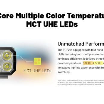 Nitecore TUP 2 USB-C Rechargeable LED Keychain Flashlight - 1200 Lumens - NiteLab MCT UHE - Uses Built-in 1300mAh Li-ion Battery Pack - Multiple Color Options