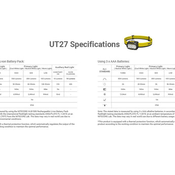Nitecore UT27 MCT & Red Light Headlamp - 800 Lumens - Multiple Versions Available