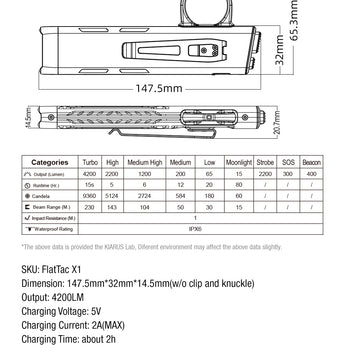 Klarus X1-V3 Tactical Flat Flashlight - 4,200 Lumens - USB-C Rechargeable 2700mAh Li-ion Battery - Slimline or Tactical Ring Versions