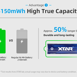 XTAR AA 2500mAh / 4150mWh 1.5V Rechargeable Protected Lithium-Ion Lithium Nickel Manganese Cobalt Oxide (LiNiCoMnO2) Button Top Battery - Bulk