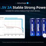 XTAR AA 2500mAh / 4150mWh 1.5V Rechargeable Protected Lithium-Ion Lithium Nickel Manganese Cobalt Oxide (LiNiCoMnO2) Button Top Battery - Bulk