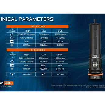 Acebeam D20 V2.0 LED Dive Light - Luminus SFT40 - 2200 Lumens - Includes 1 x USB-C Rechargeable 21700