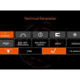 Acebeam G10 LED Weapon Light - 600 Lumens - Luminus SFT-25R - Includes 1 x 16340 with USB-C Charging Port - Black or Micro-Arc Oxidation (MAO) Gray Marbling