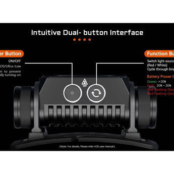Acebeam H35 USB-C Rechargeable LED Headlamp - 2600 Lumens - Includes 1 x 18650