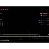 Acebeam H35 USB-C Rechargeable LED Headlamp - 2600 Lumens - Includes 1 x 18650