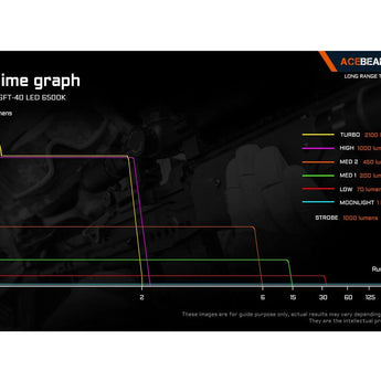Acebeam L16 2.0 USB-C Rechargeable LED Flashlight - Luminus SFT-40 - 2100 Lumens - Includes 1 x 21700