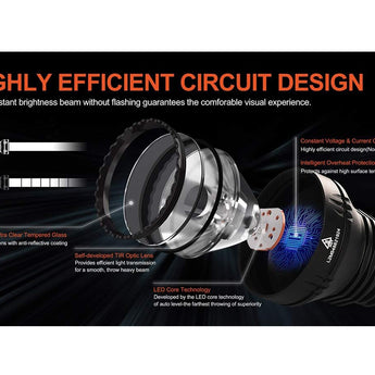 Acebeam L19 2.0 Long Range LED Flashlight - 2200 Lumens - Includes 1 x 21700 - White or Green LEDs