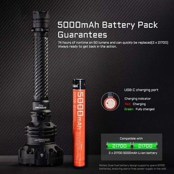 Acebeam P20 USB-C Rechargeable LED Searchlight - 5500 Lumens - Luminus SBT-90.2 or SFT-90X - Includes High-Capacity Li-ion Battery Pack