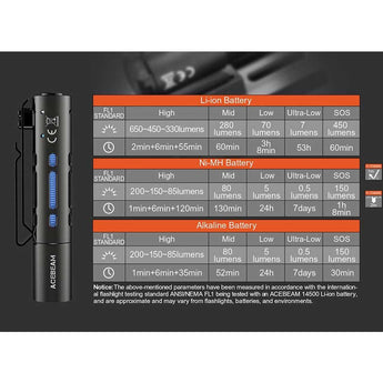 Acebeam Rider RX EDC LED Flashlight - 650 Lumens - NICHIA 219F - Includes 1 x USB-C Rechargeable 14500 - Rainbow, Blue