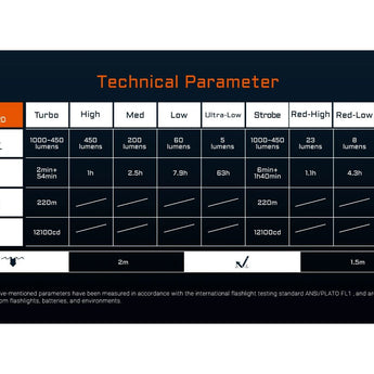 Acebeam UC20 USB-C Rechargeable EDC LED Flashlight Informational Slide