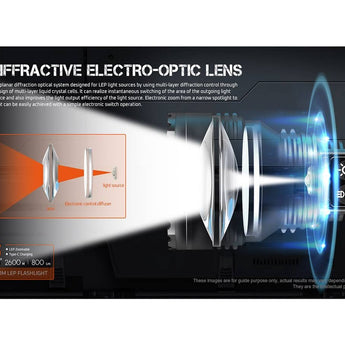 Acebeam W35 USB-C Rechargeable Zoom LEP Flashlight - 800 Lumens - Includes 1 x 21700