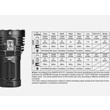 Acebeam X50 High Intensity USB-C Rechargeable Handheld Searchlight - 8 x CREE XHP70.2 - 40000 or 38000 Lumens - 6500K or 5000K - Uses Built-In 10.8V 4250mAh Li-ion Battery Pack