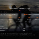 Fenix BC15-R USB-C Rechargeable LED Bike Light - Luminus SST20 - 400 Lumens - Uses Built-in 2600mAh Li-ion Battery Pack