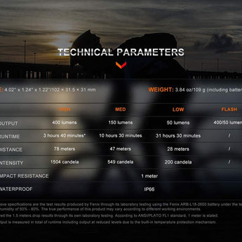 Fenix BC15-R USB-C Rechargeable LED Bike Light - Luminus SST20 - 400 Lumens - Uses Built-in 2600mAh Li-ion Battery Pack