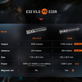 Fenix E35R USB-C Rechargeable LED Flashlight - Luminus SST70 - 3100 Lumens - Includes 1 x 21700