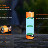 Fenix ARB-L14 14500 2200mAh 1.5V Lithium Ion (Li-ion) Button Top Battery with Micro USB Charging Port