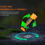 Fenix ARB-L21-6000 21700 6000mAh 3.6V Protected High-Drain Lithium Ion (Li-ion) Button Top Battery