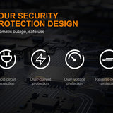 Fenix ARE-A2 Dual Channel Smart Charger for Li-ion, NiMH, and NiCd Batteries
