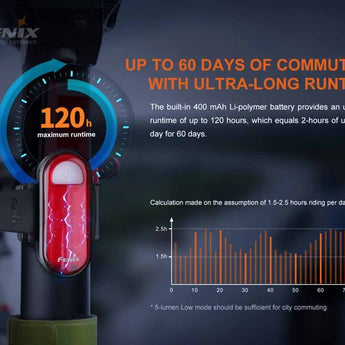 Fenix BC05R V2 Compact Rechargeable LED Bike Tail-Light - 15 Lumens - Uses Built-in Li-ion Battery Pack