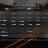 Fenix BC22R USB-C Rechargeable LED Bike Light - 1400 Lumens - Luminus SST40 - Includes 1 x 18650