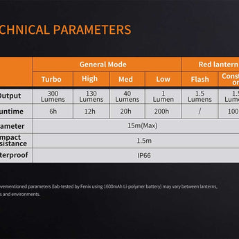 Fenix CL20R Rechargeable Camping Lantern - 16 x Neutral White LEDs and 2 Red LEDs - 300 Lumens - Includes Li-Polymer Battery Pack