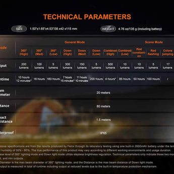 Fenix CL22R USB-C Rechargeable LED Lantern - 500 Lumens - Uses Built-in 2600mAh Li-ion Battery Pack - Iceberg White, Polar Night Black, or Wild Green