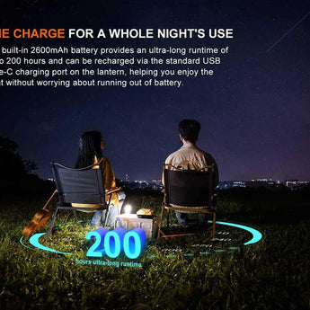 Fenix CL22R USB-C Rechargeable LED Lantern - 500 Lumens - Uses Built-in 2600mAh Li-ion Battery Pack - Iceberg White, Polar Night Black, or Wild Green