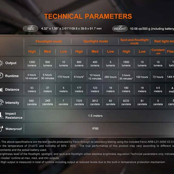 Fenix CL27R USB-C Rechargeable LED Lantern - 1600 Lumens - Includes 1 x 21700 - Wild Green or Glacier Blue