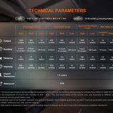 Fenix CL27R USB-C Rechargeable LED Lantern - 1600 Lumens - Includes 1 x 21700 - Wild Green or Glacier Blue