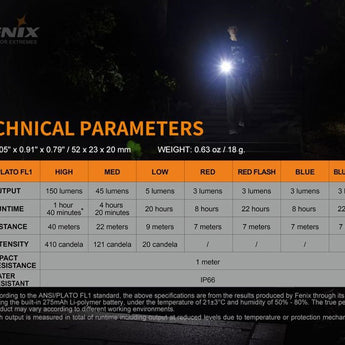 Fenix E-Lite Rechargeable LED Clip Light - 150 Lumens - MATCH CA18 - Includes Built-In Li-Poly Battery Pack