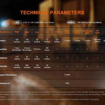 Fenix E06R USB-C Rechargeable LED Flashlight - 700 Lumens - 2 x Luminus SST12 - Uses Built-in 750mAh Li-ion Battery - Grey or Turquoise