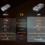 Fenix E06R USB-C Rechargeable LED Flashlight - 700 Lumens - 2 x Luminus SST12 - Uses Built-in 750mAh Li-ion Battery - Grey or Turquoise