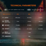 Fenix E12 V3 Compact Everyday Carry LED Flashlight -Luminus SST20 LED - 200 Lumens - Includes 1 x AA