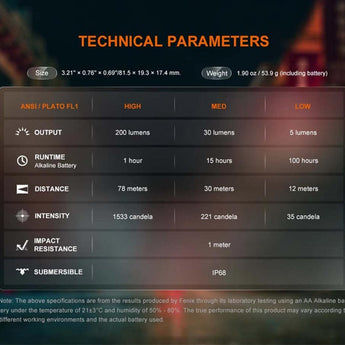 Fenix E12 V3 Compact Everyday Carry LED Flashlight -Luminus SST20 LED - 200 Lumens - Includes 1 x AA