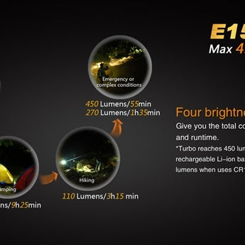 Fenix E15 (2016) Compact Everyday Carry Flashlight - CREE XP-G2 R5 LED - 450 Lumens - Uses 1 x 16340 or 1 x CR123A