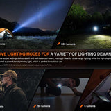 Fenix E28R V2.0 USB-C Rechargeable LED Flashlight - 1700 Lumens - Includes 1 x 18650