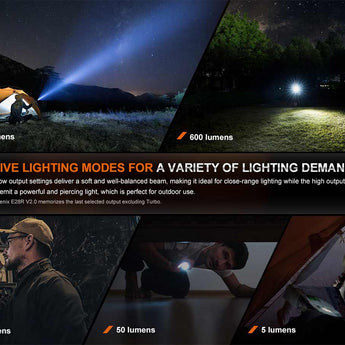 Fenix E28R V2.0 USB-C Rechargeable LED Flashlight - 1700 Lumens - Includes 1 x 18650