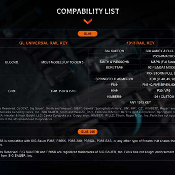 Fenix GL06-365 Lightweight LED Weapon Light - 600 Lumens - Fits Sig Sauer P365 and P365XL - Includes 1 x ARB-L16-700UP