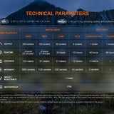 Fenix HL12R V2.0 USB-C Rechargeable LED Headlamp - 500 Lumens - Luminus SST20 - Uses Built-in 950mAh Li-ion Battery Pack - Gun Gray or Purple