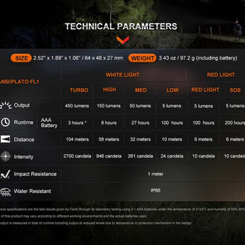 Fenix HL16 Lightweight LED Headlamp - 450 Lumens - Luminus SST20 - Includes 3 x AAA - Black, Pink, Green