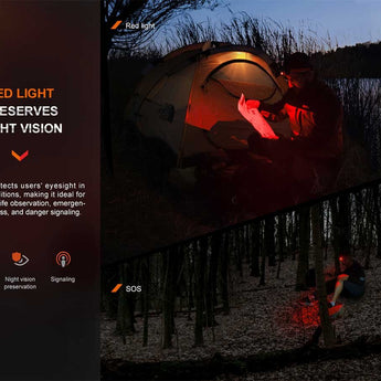 Fenix HL16 Lightweight LED Headlamp - 450 Lumens - Luminus SST20 - Includes 3 x AAA - Black, Pink, Green