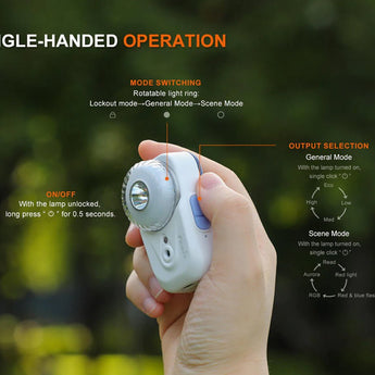 Fenix HL17R USB-C Rechargeable LED Headlamp - 500 Lumens - Luminus SST20 - Uses Built-in 1000mAh Li-ion Battery Pack - Black or White