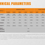 Fenix HL30 2018 Edition Outdoor Hiking Headlamp - CREE XP-G3 and Nichia Red LED - 300 Lumens - Includes 2 x AA - Grey