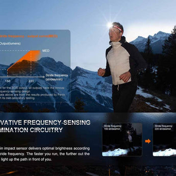 Fenix HL32R-T USB-C Rechargeable Trail Running Headlamp - 800 Lumens - Luminus SST20 - Includes 1 x ARB-LP1900 Li-Poly Battery Pack - Black, Blue, and Rose Red